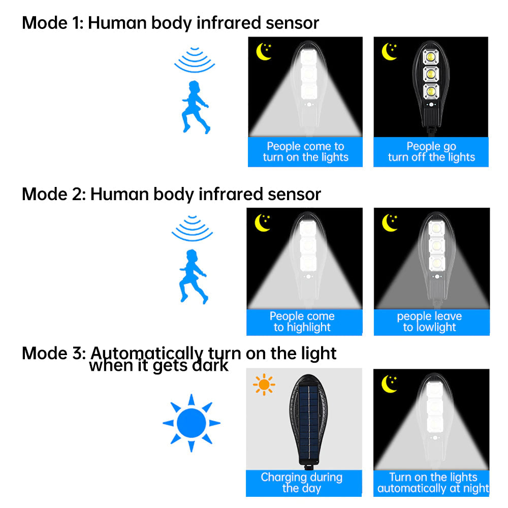 Solarna LED Lampa sveisvastars