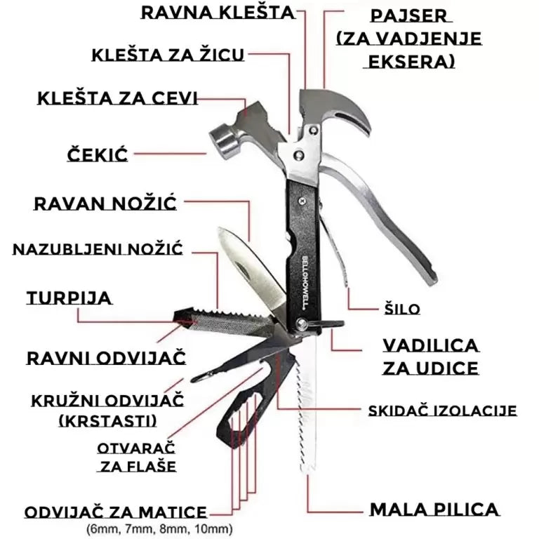 Multifunkcionalni Prenosivi Alat sveisvastars